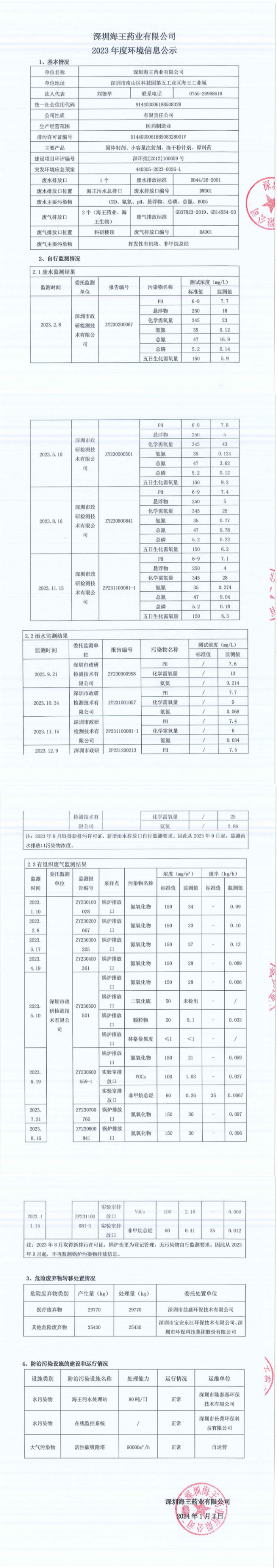 深圳pg电子官方网站药业有限公司2023年度环境信息公示_00_副本.png