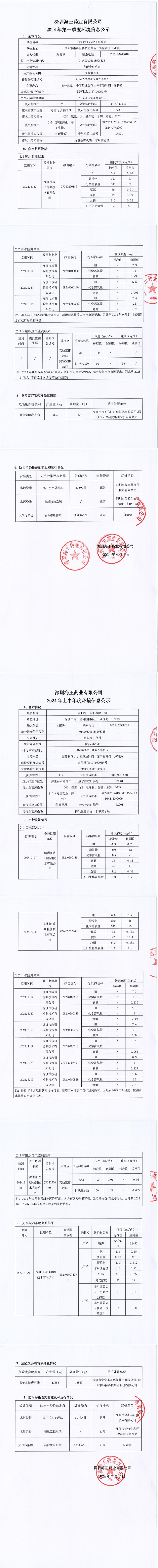 2024年pg电子官方网站药业第一季度和上半年度信息公示_00.jpg